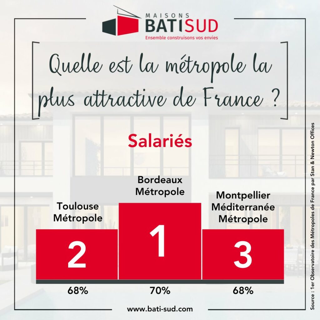 Pourquoi choisir Bordeaux Métropole pour construire votre maison neuve avec Maisons Bati Sud ?