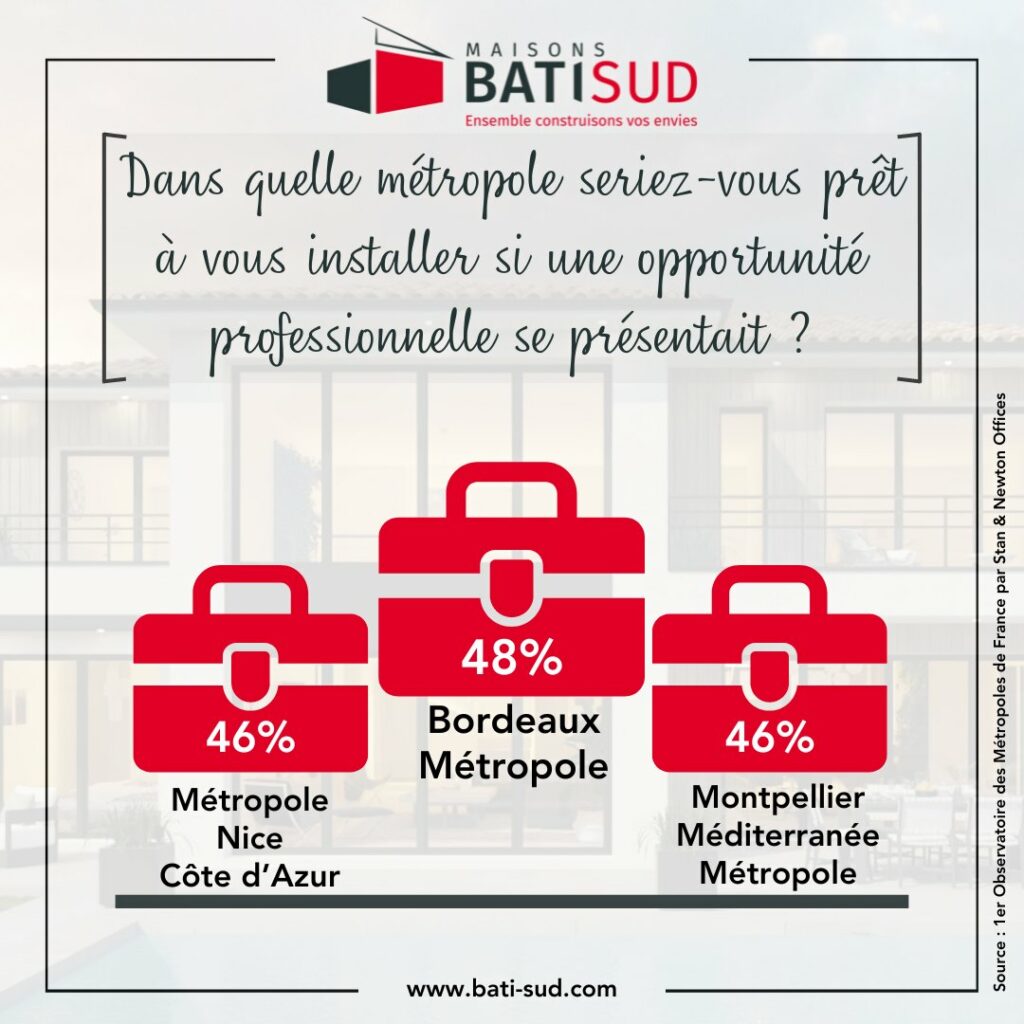 Pourquoi choisir Bordeaux Métropole pour construire votre maison neuve avec Maisons Bati Sud ?